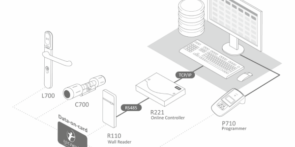 System kontroli dostępu w małej firmie - czy warto?