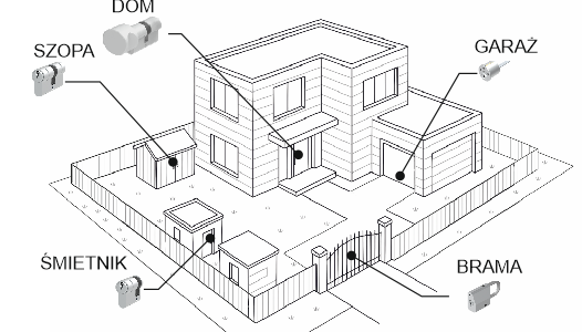 System Master Key - co to jest?