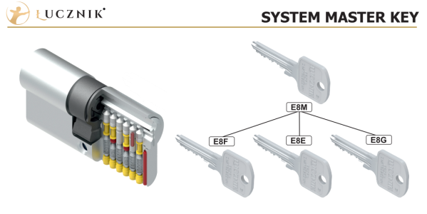 Jeden klucz do wszystkich zamków – co warto wiedzieć o master key?