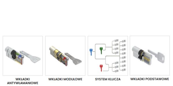 Jaką wkładkę do zamka drzwi wybrać?